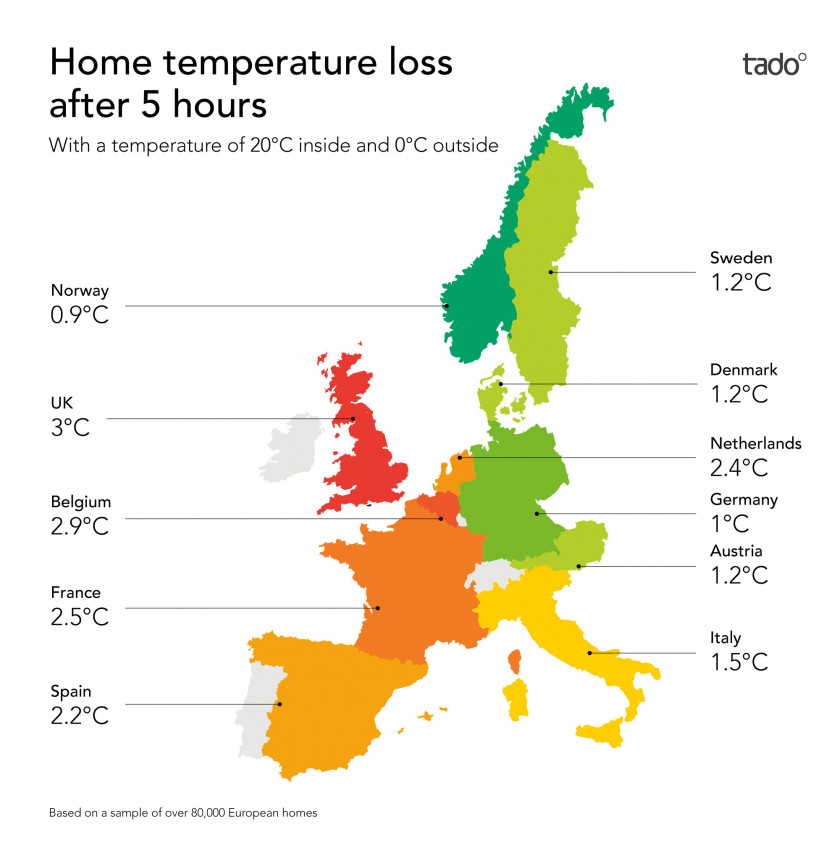 Wärmeverlust von Wohngebäuden in Europa im Vergleich