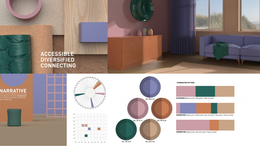 Moodboard mit erdigen RAL-Farben und frischen Akzenten aus der Trendpalette 2025