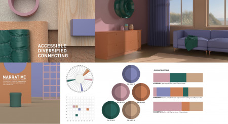 Moodboard mit erdigen RAL-Farben und frischen Akzenten aus der Trendpalette 2025